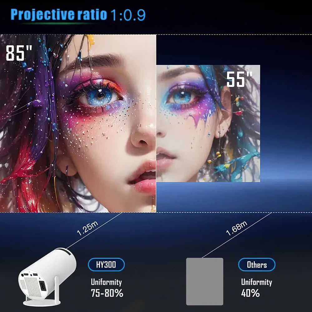 Portable Wi-Fi Projector with Android TV 11 – HD Wireless Home Cinema