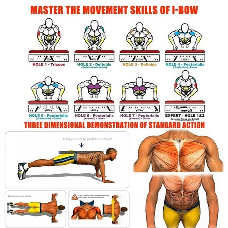 Push Up Board – Colour-Coded 4-Area Portable Fitness Trainer